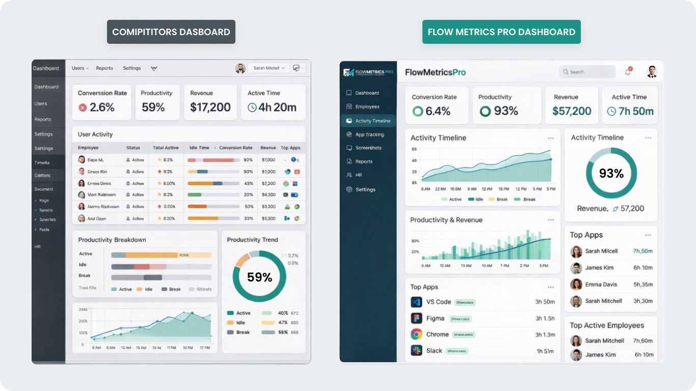 Competitor Comparison